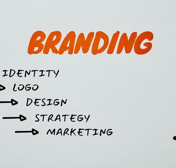 expand online marketing impact
