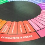 improve online strategy services